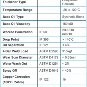 Ca BIO EP 1.5 18kg Biorasvan tekniset tiedot